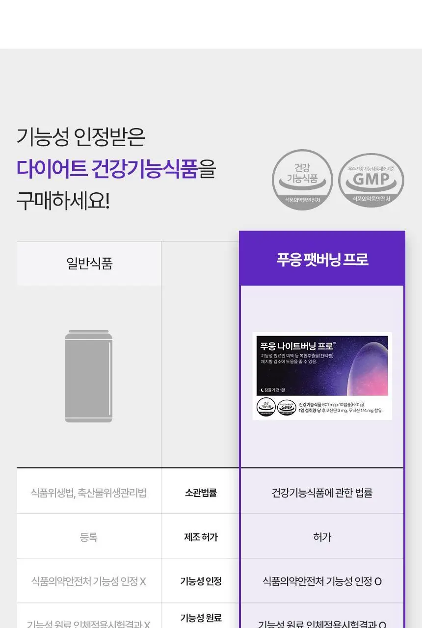 [NEW] 닥터블릿 푸응 나이트버닝 프로 10캡슐 (10일분) 상세페이지 13